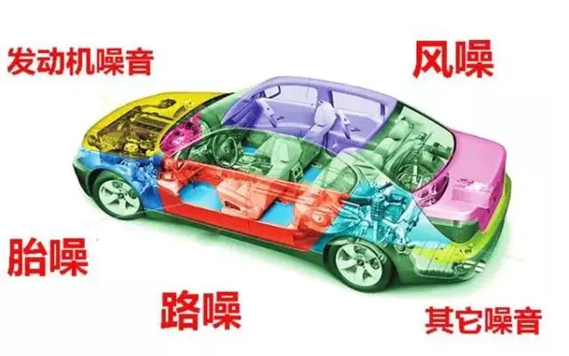 【哥爱车汽配】车辆有噪声，是有故障吗？
